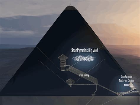 Muon Scanning Finds Hidden Chamber in Great Pyramid of Giza - IEEE Spectrum