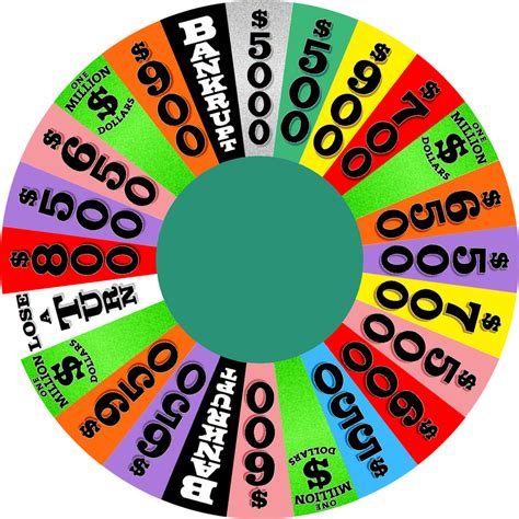 Celebrity Wheel Of Fortune Round 3 by MATT490 on DeviantArt