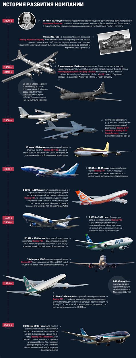 History about Boeing, airplane | Infographic, Boeing, History