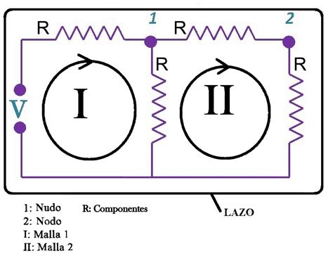 Electrónica Básica: Circuito eléctrico