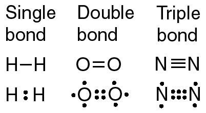 single double and triple bonds - Google Search | Covalent bonding, Physical science, Math equations