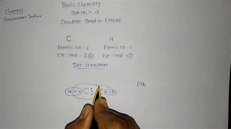 Covalent Bond in Ethyne - YouTube