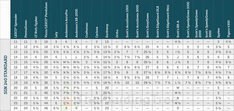 Lesco Spreader Settings Conversion Chart