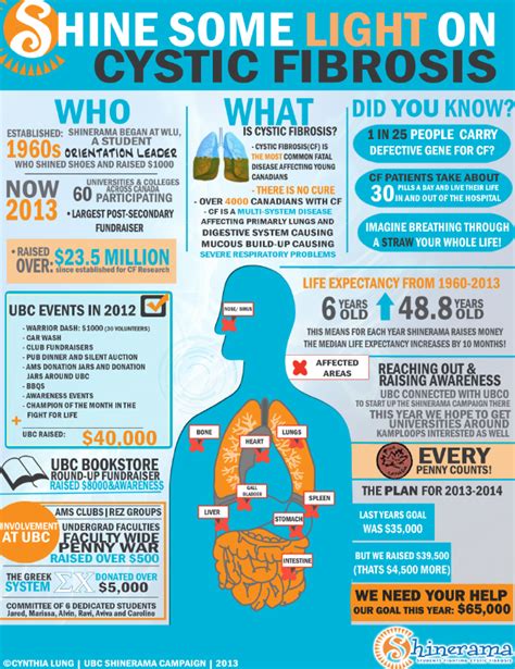 Famous People with Cystic Fibrosis - HRF