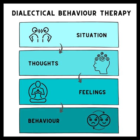 Dialectical-Behaviour-Therapy