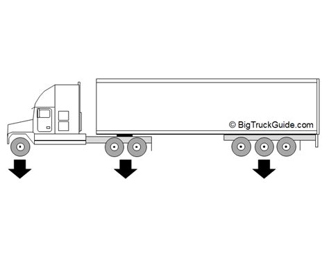 Semi Truck Axle Diagram