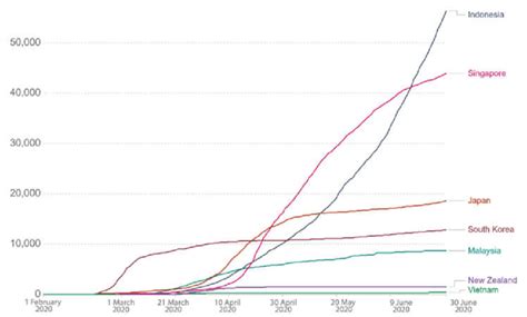 Cumulative COVID-19 cases. Source: Roser et al. [14]. Retrieved from... | Download Scientific ...