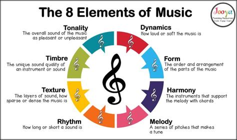 What are the 8 Elements of Music? - Jooya Teaching Resources | Learn ...