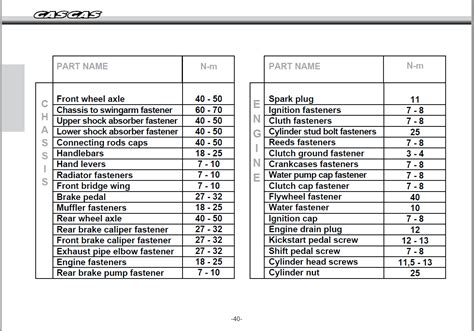 Cylinder head torque settings - Gas Gas - Trials Central