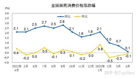 美国CPI、国内CPI数据解读 - 知乎