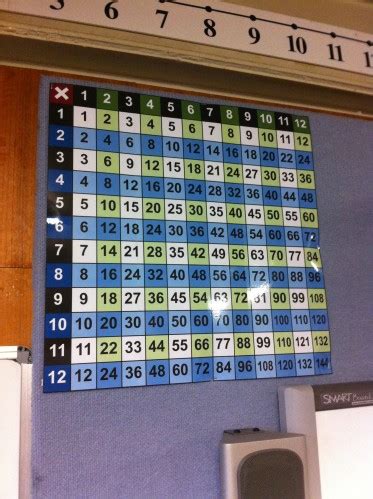 Times Tables Grid Wall Poster (Made4Math) - MathsClass