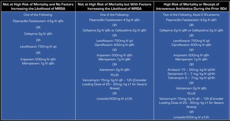 October 2016 REBEL Cast: IDSA Pneumonia Update - R.E.B.E.L. EM - Emergency Medicine Blog