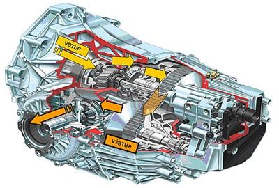 Audi multitronic transmission | Kaps Automatic