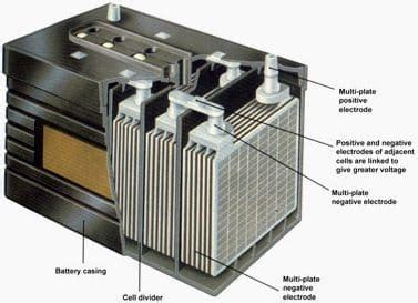 Assemblies of switchgear and control panels (part 2)