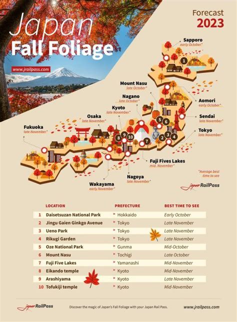 Autumn in Japan: 2024 Fall Foliage Forecast | JRailPass