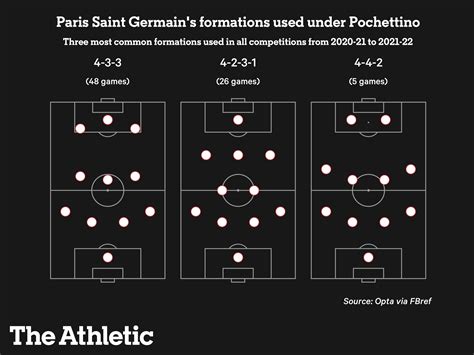 Analysed: The style of football Chelsea fans should expect from ...