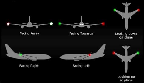 How Do Pilots See At Night? A Pilot Tells All! – Pilot Teacher