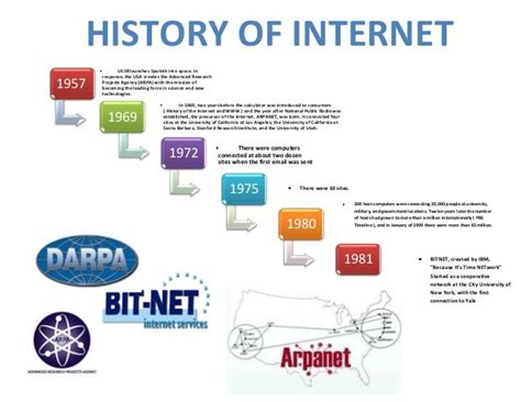 History of Internet