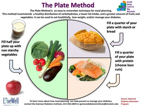 PPT - The Plate Method is an easy to remember technique for meal ...