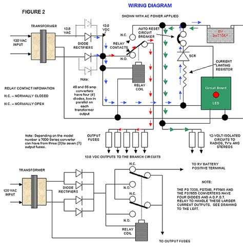 Travel Trailer Rv Power Converter Wiring Diagram For Your Needs