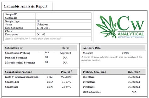 California Tears Hemp Oil: Hemp Oil Dosage Information - Written by Rick Simpson