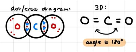 Chemistry - Molecule Shapes Flashcards | Quizlet