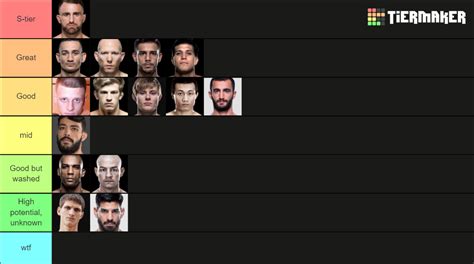 UFC Featherweight Top 15 Tier List (Community Rankings) - TierMaker