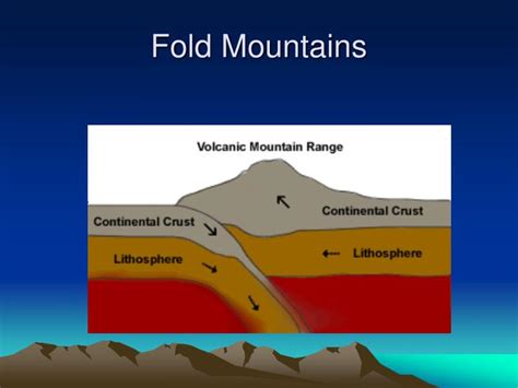 PPT - Fold Mountains PowerPoint Presentation - ID:1208906