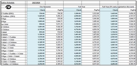 Tuition and Fees - German School Of San Francisco