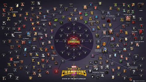 Marvel Realm of Champions [MERGED THREADS] — Marvel Contest of Champions