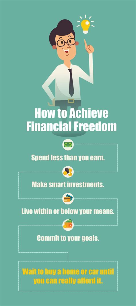 How to Achieve Financial Freedom #investments | Investing, Financial ...