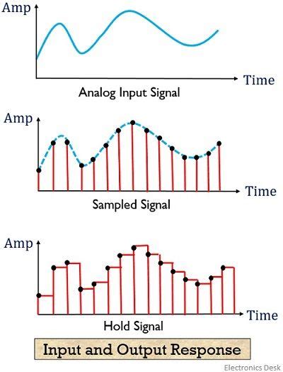 sampling circuit diagram - Wiring View and Schematics Diagram