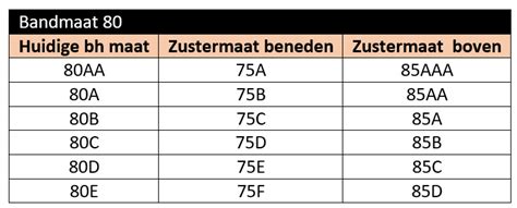 Bh zustermaten en waarom verschillende bh’s jou passen – bh maat calculator