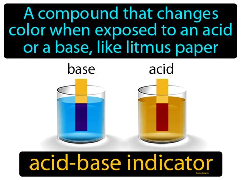 Acid Base Indicator Definition & Image | GameSmartz