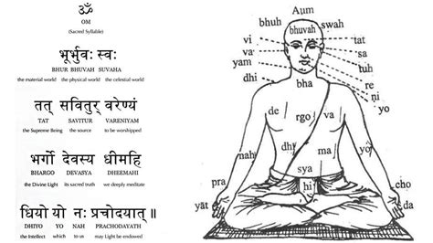 Mayiliragu: Importance and Benefits Of Gayatri Mantra