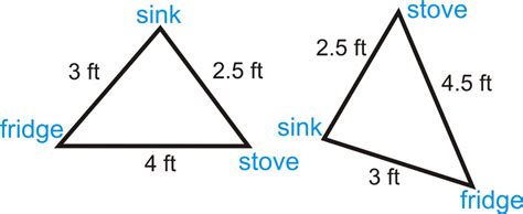 Triangle Congruence using SSS and SAS | CK-12 Foundation