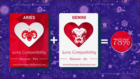 Love Compatibility ARIES + Gemini: Sex, Emotions, Match