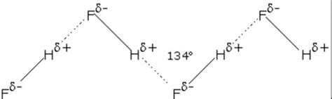 Hydrogen Bonding - Chemical Bonding and Molecular Structure, Chemistry, Class 11