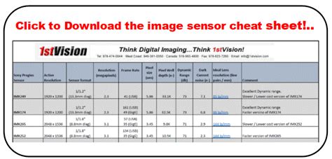 How to Select an Industrial Camera Image Sensor? | 1stVision