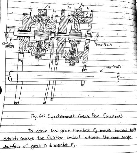 Explain the working of Synchromesh Gear Box