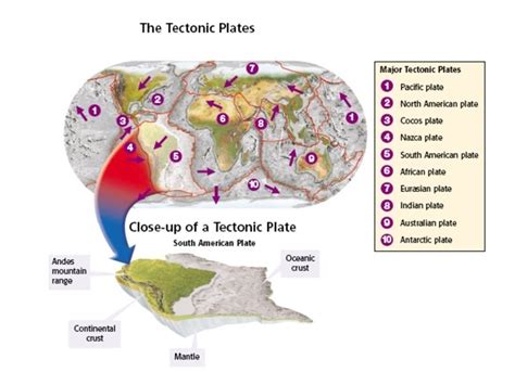 Plate Tectonics Earthquakes Volcanoes Composition of the Earth