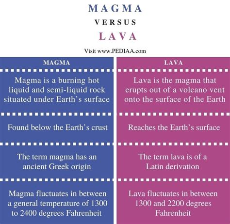 What Is The Difference Between Magma And Lava Earth Observatory Of ...