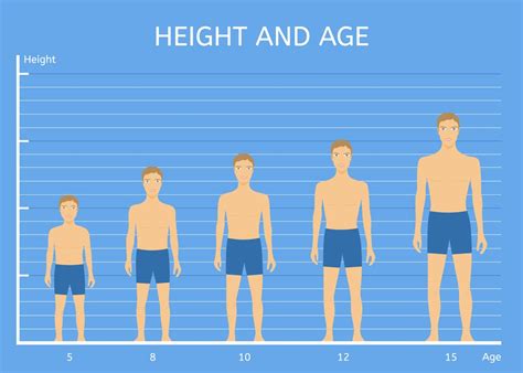 How to Increase Height After 30