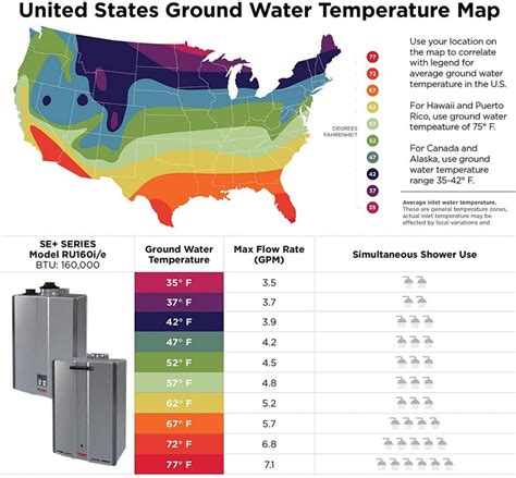 What Size Tankless Water Heater Do I Need? (2,3,4,5,6 Family)