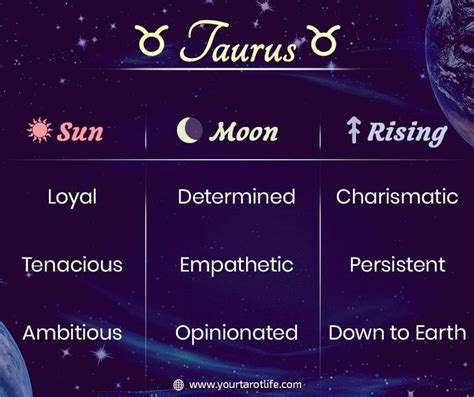 Taurus Sun, Moon, Rising Sign! | Libra sun scorpio moon, Moon sign meaning, Taurus moon