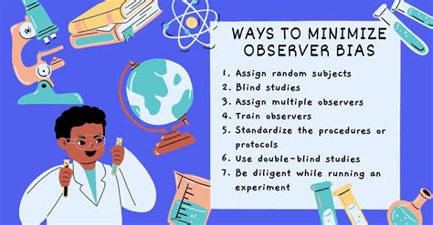 What is Observer Bias? Impact, Types, Prevention with Examples