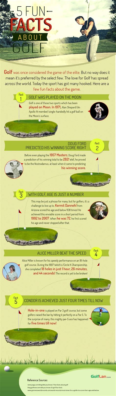 Did You Know? 5 fun facts about Golf - The Sports Mirror - Sports News, Transfers, Scores ...