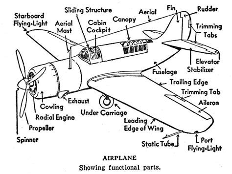 Related image | Aviacion