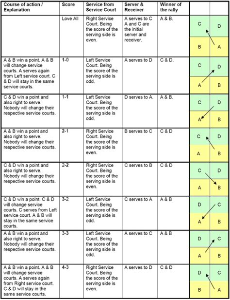 count score - LCWBC (London Canary Wharf Badminton Club) Badminton Academy For Adults and Children