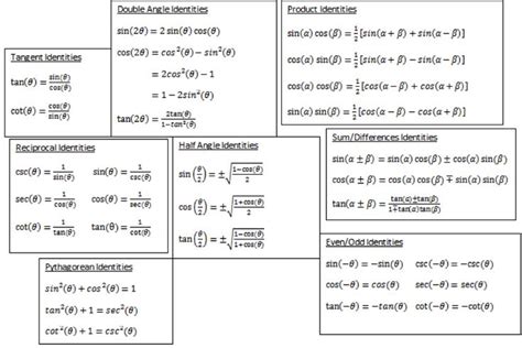 Pin on Stuff for school | Maths solutions, Math methods, Trigonometry